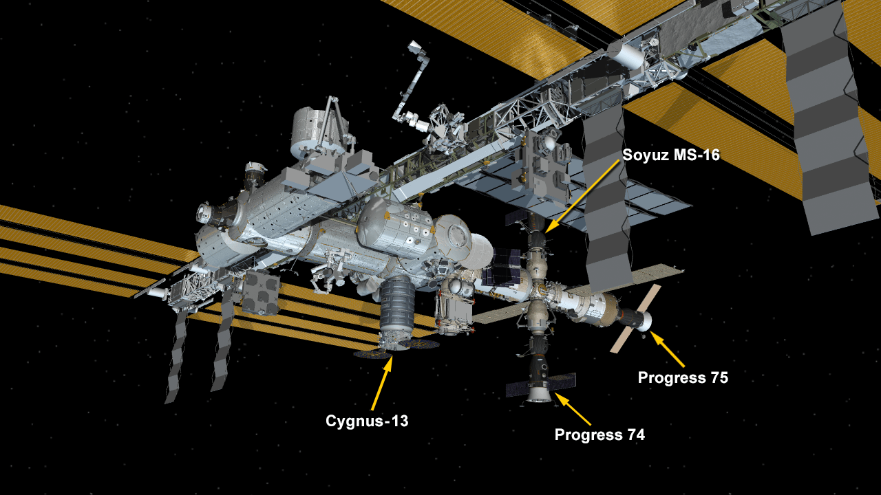 Configuración de la ISS en abril de 2020 con cuatro naves espaciales unidas a la estación: la nave de carga estadounidense Cygnus de Northrop Grumman, las naves de reabastecimiento rusas Progress 74 y 75, y la nave de tripulación Soyuz MS-16. / NASA