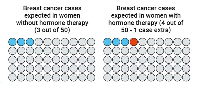 breast cancer cases