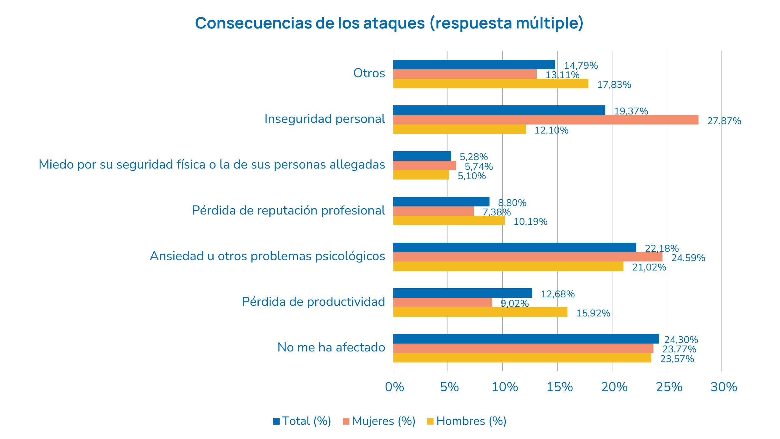 consecuencias