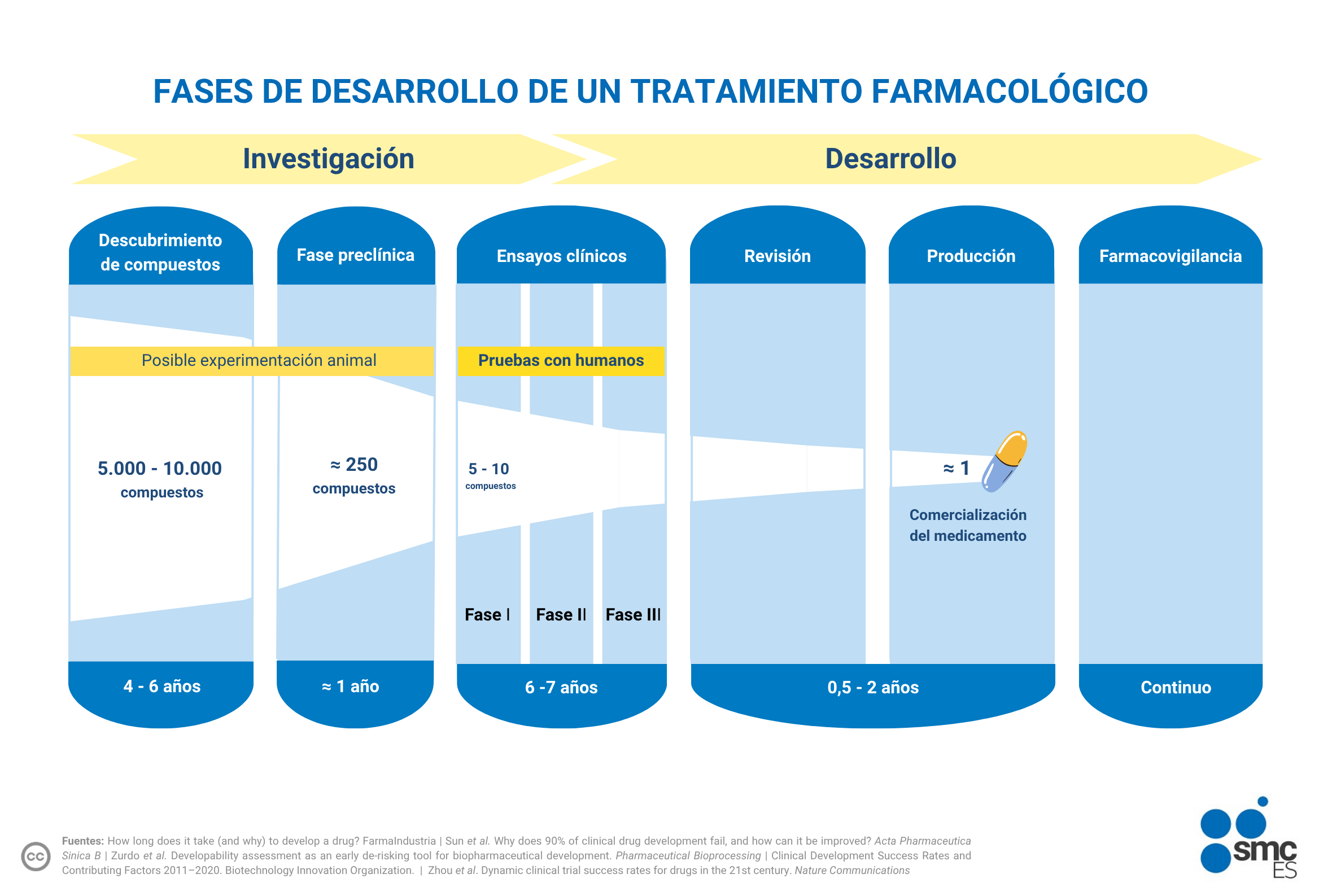 infografía fármacos