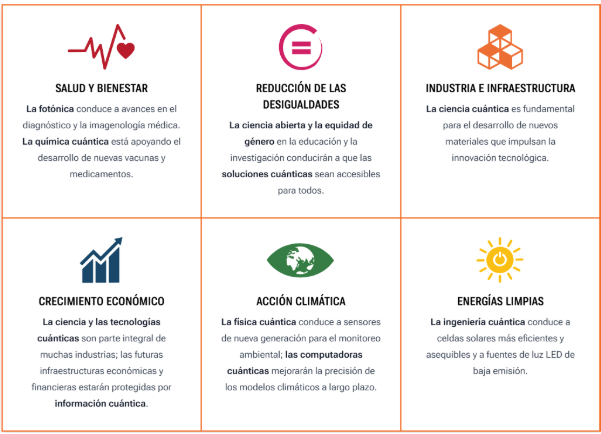 infografía