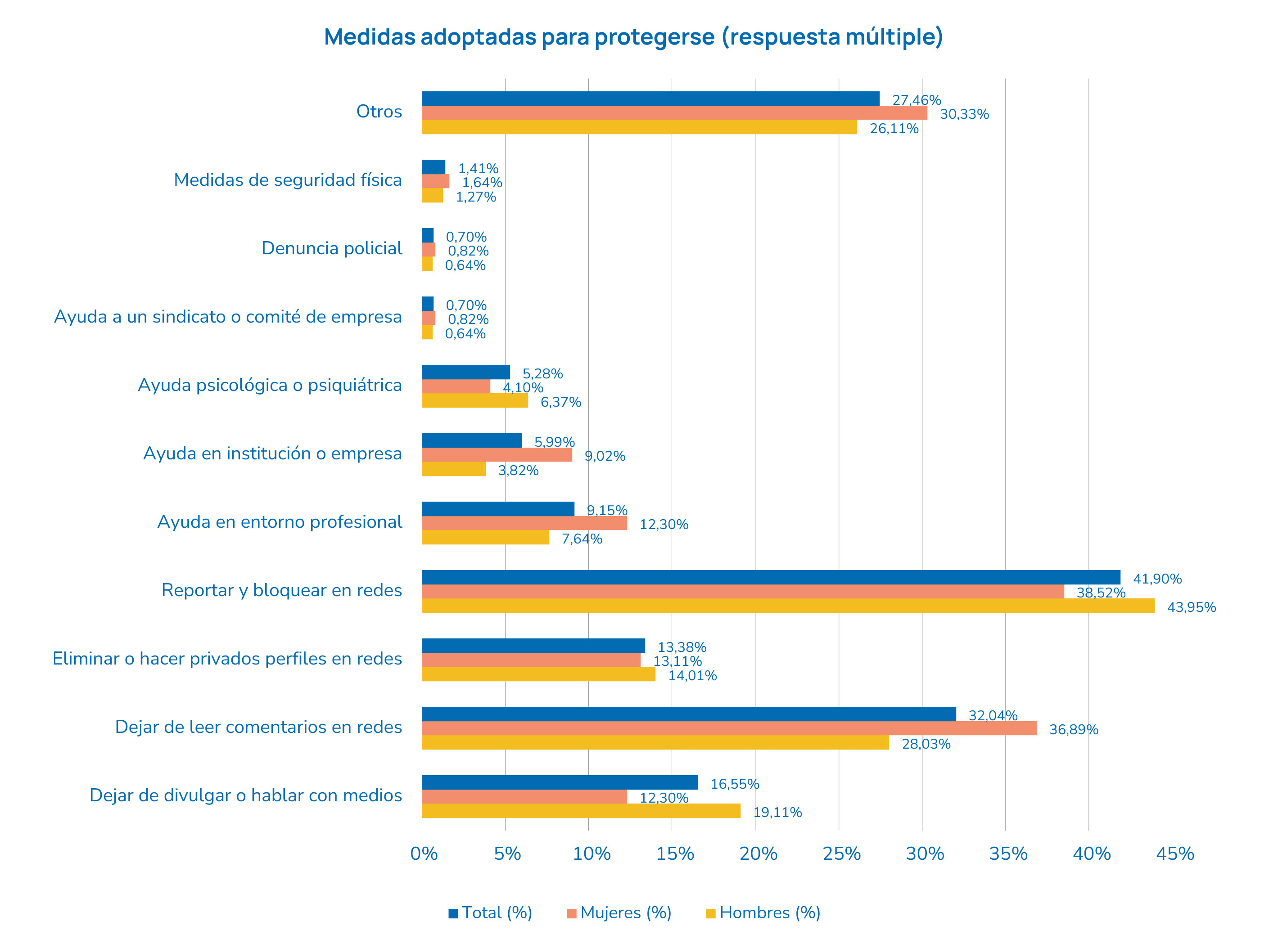 medidas