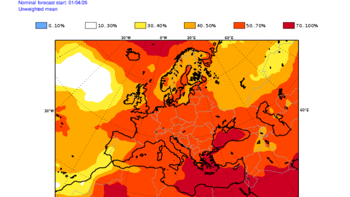 previsión meteorológica