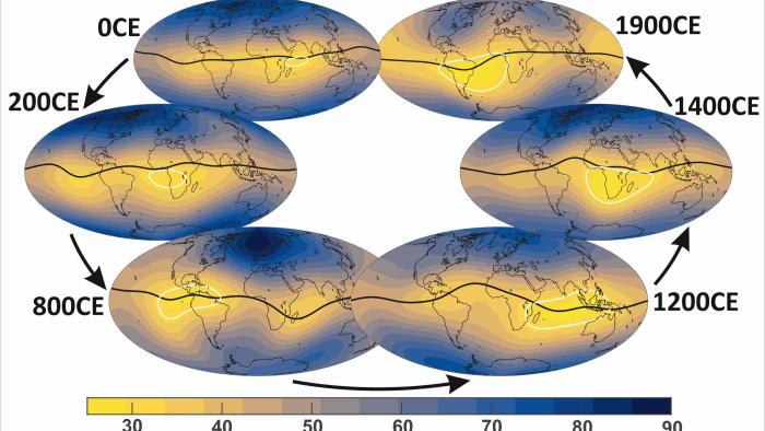 magnetic field